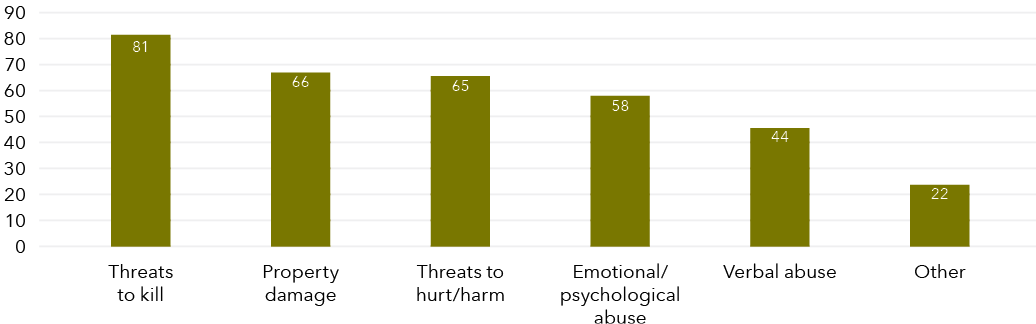 The data for this graph is shown in the table below.