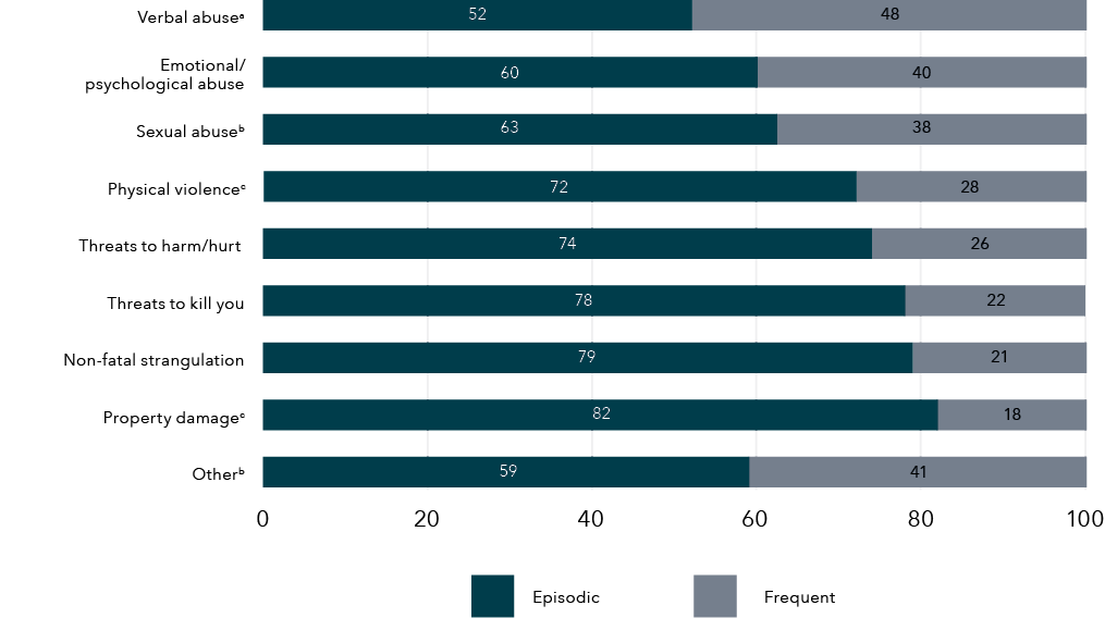 The data for this graph is shown in the table below.