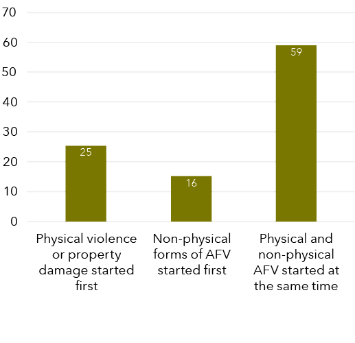 The data for this graph is shown in the table below.