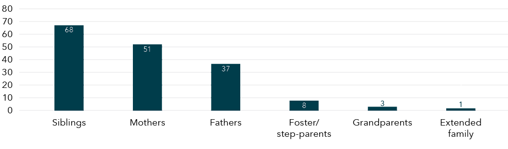 The data for this graph is shown in the table below.