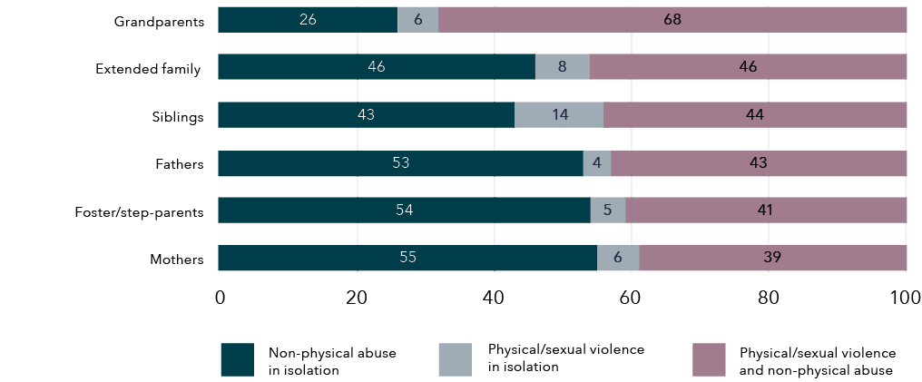 The data for this graph is shown in the table below.