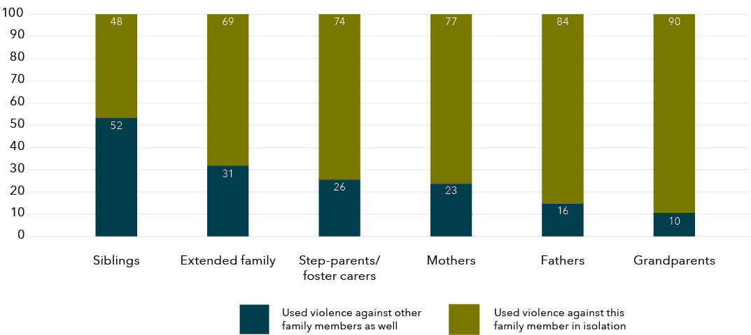 The data for this graph is shown in the table below.