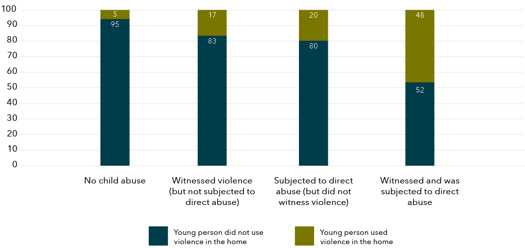 The data for this graph is shown in the table below.