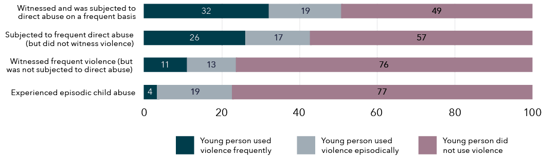 The data for this graph is shown in the table below.