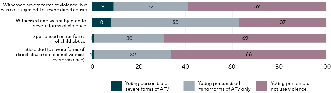The data for this graph is shown in the table below.