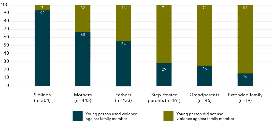 The data for this graph is shown in the table below.