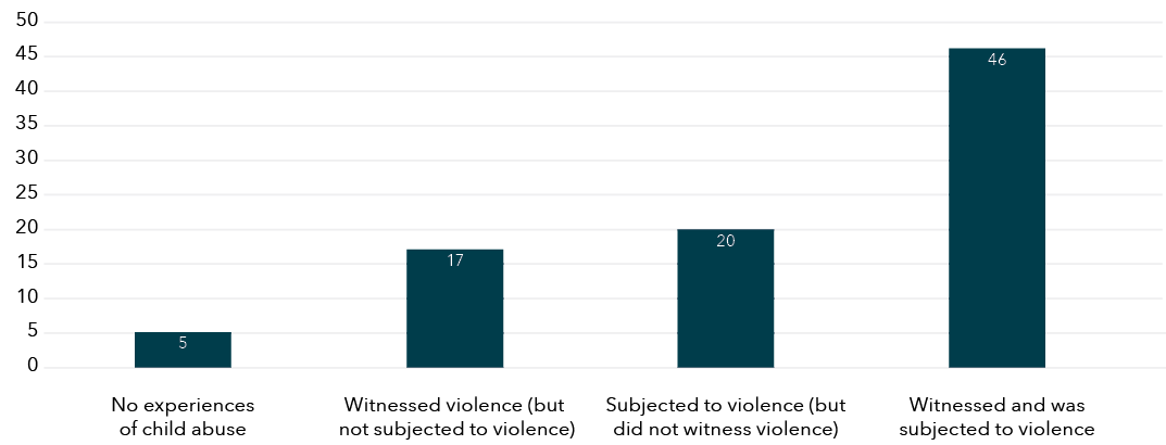 The data for this graph is shown in the table below.