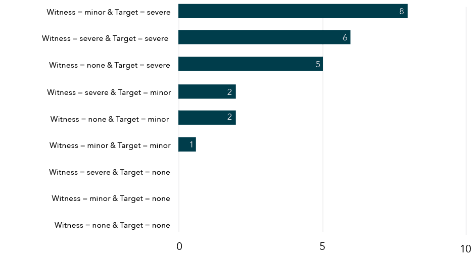 The data for this graph is shown in the table below.