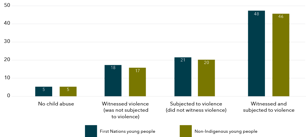 The data for this graph is shown in the table below.