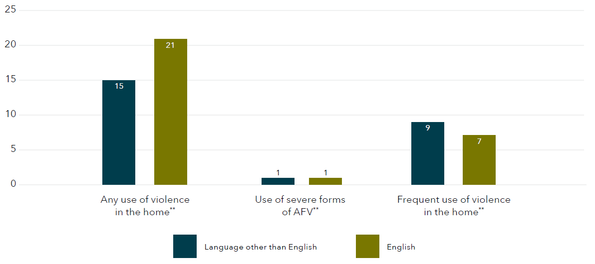 The data for this graph is shown in the table below.