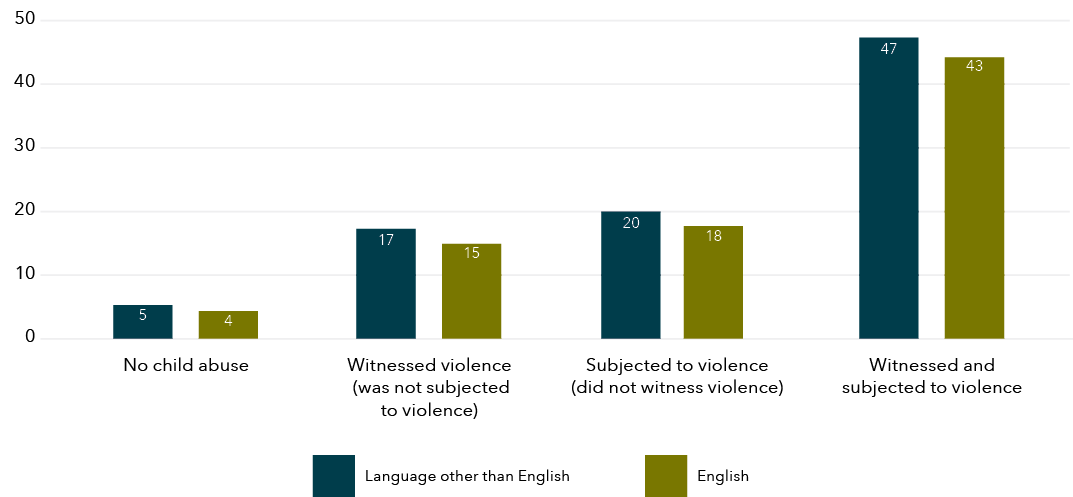 The data for this graph is shown in the table below.