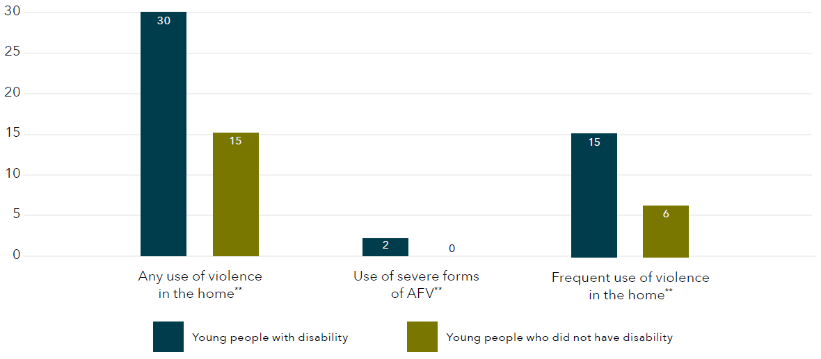 The data for this graph is shown in the table below.