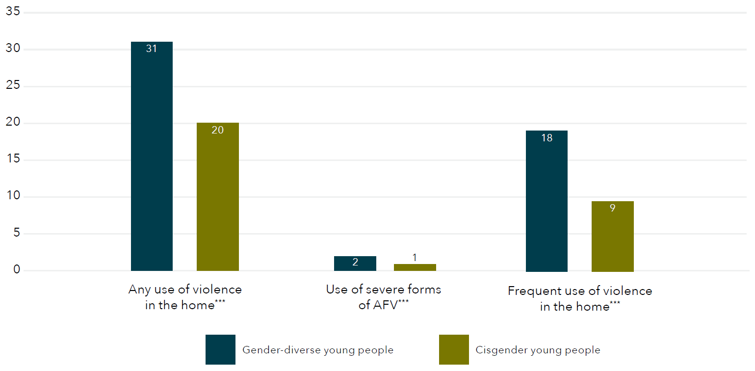 The data for this graph is shown in the table below.