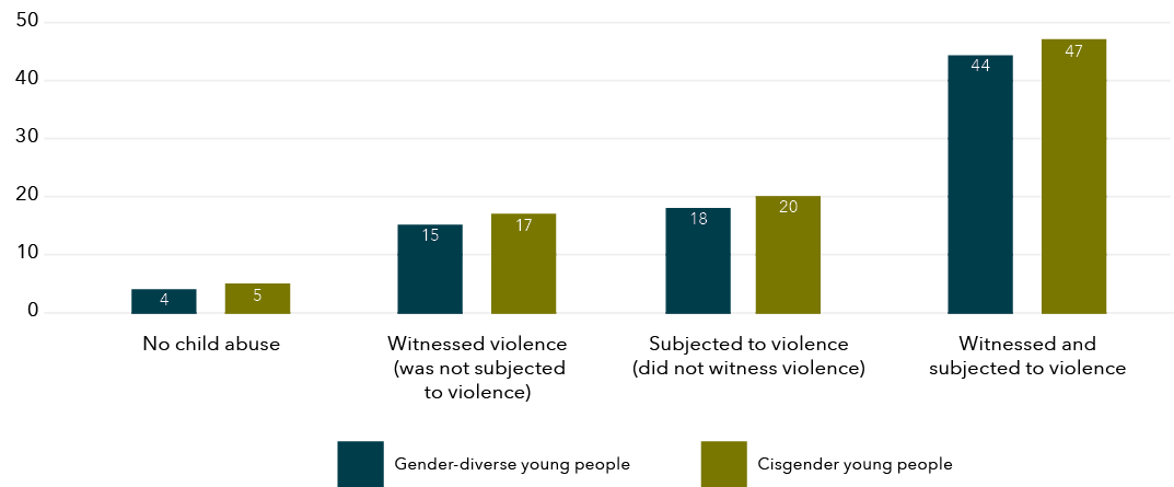 The data for this graph is shown in the table below.