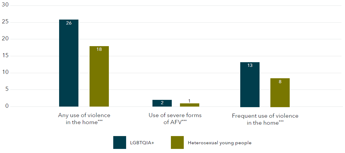 The data for this graph is shown in the table below.