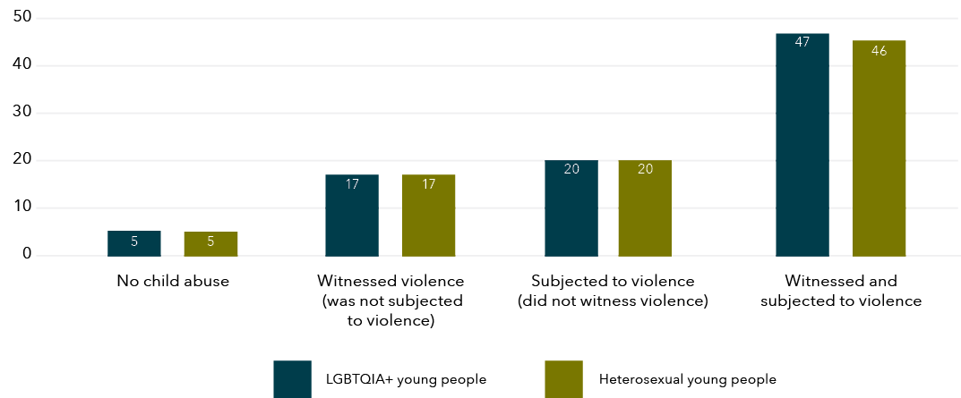 The data for this graph is shown in the table below.