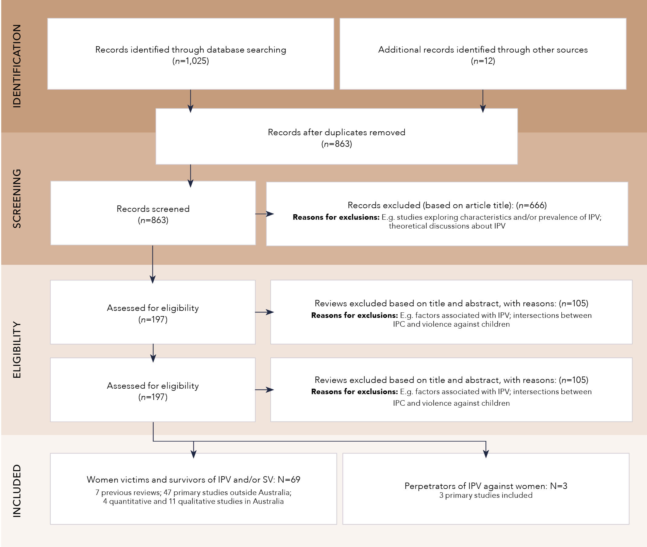 The text in this diagram is written below.