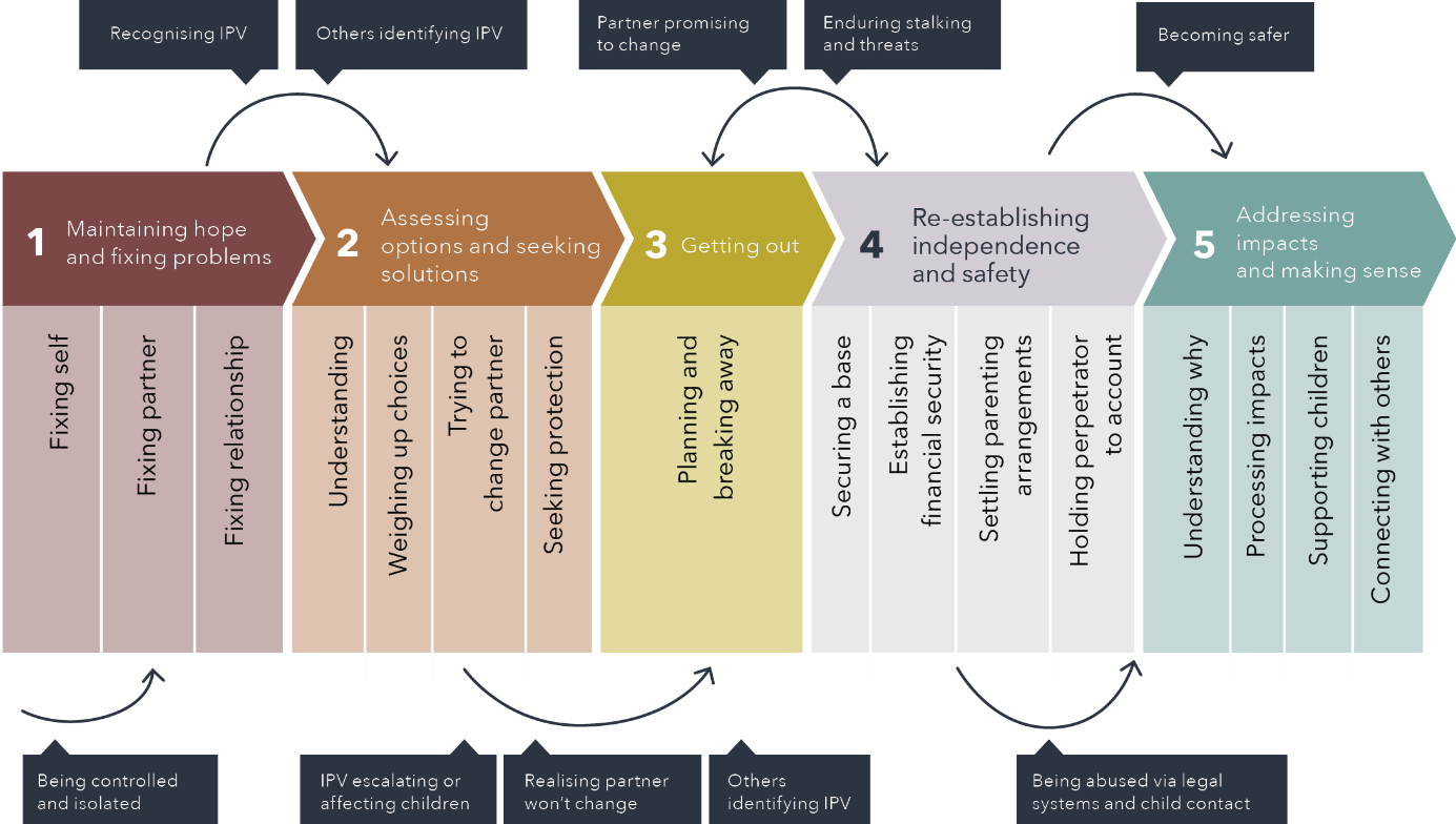 The text in this diagram is written below.