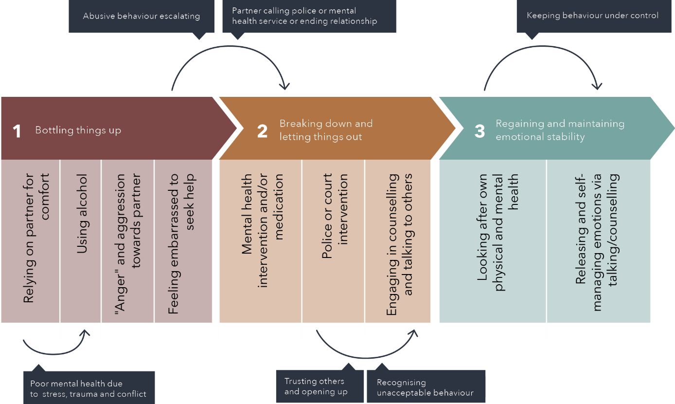 The text in this diagram is written below.