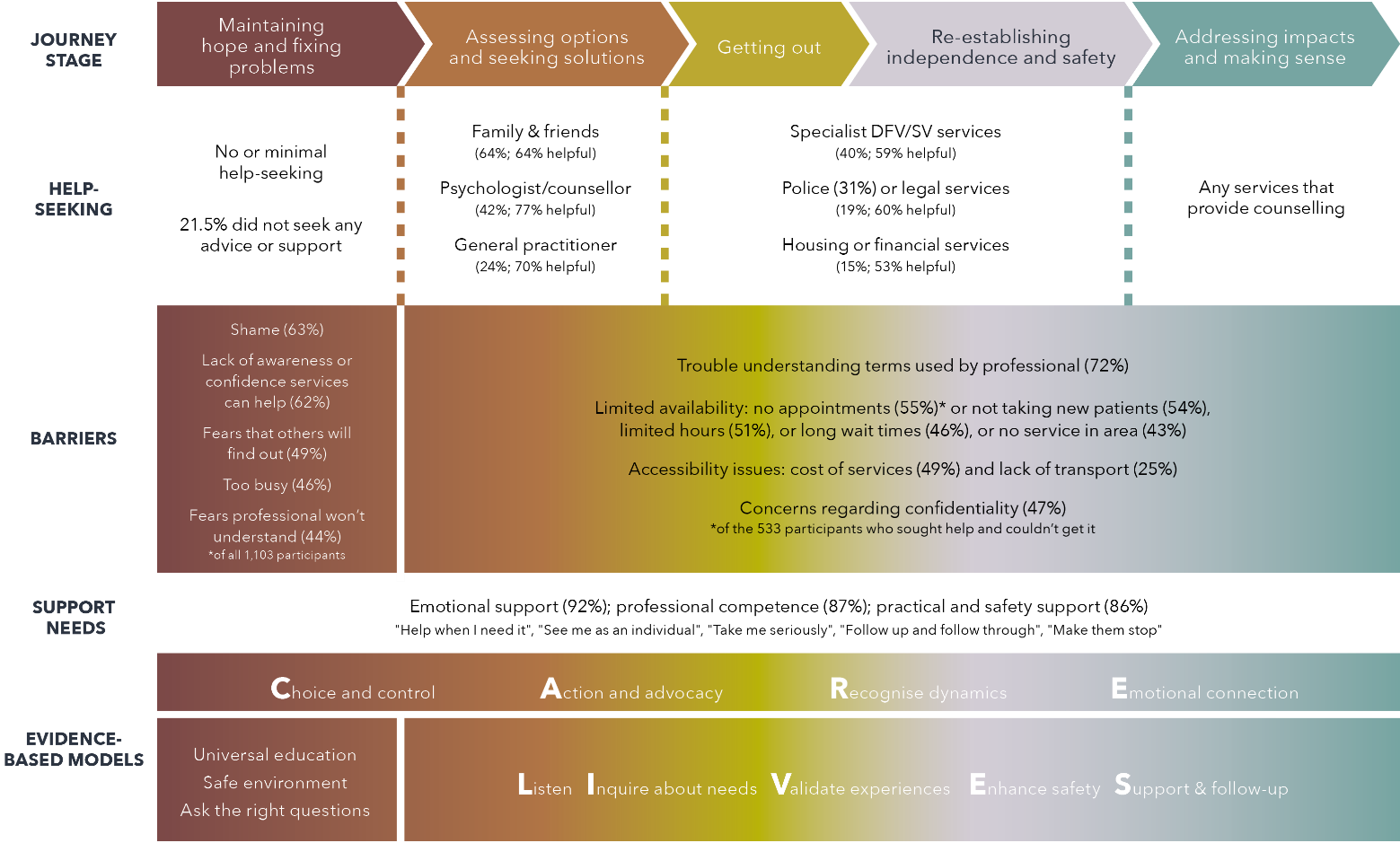 The text in this diagram is written below.