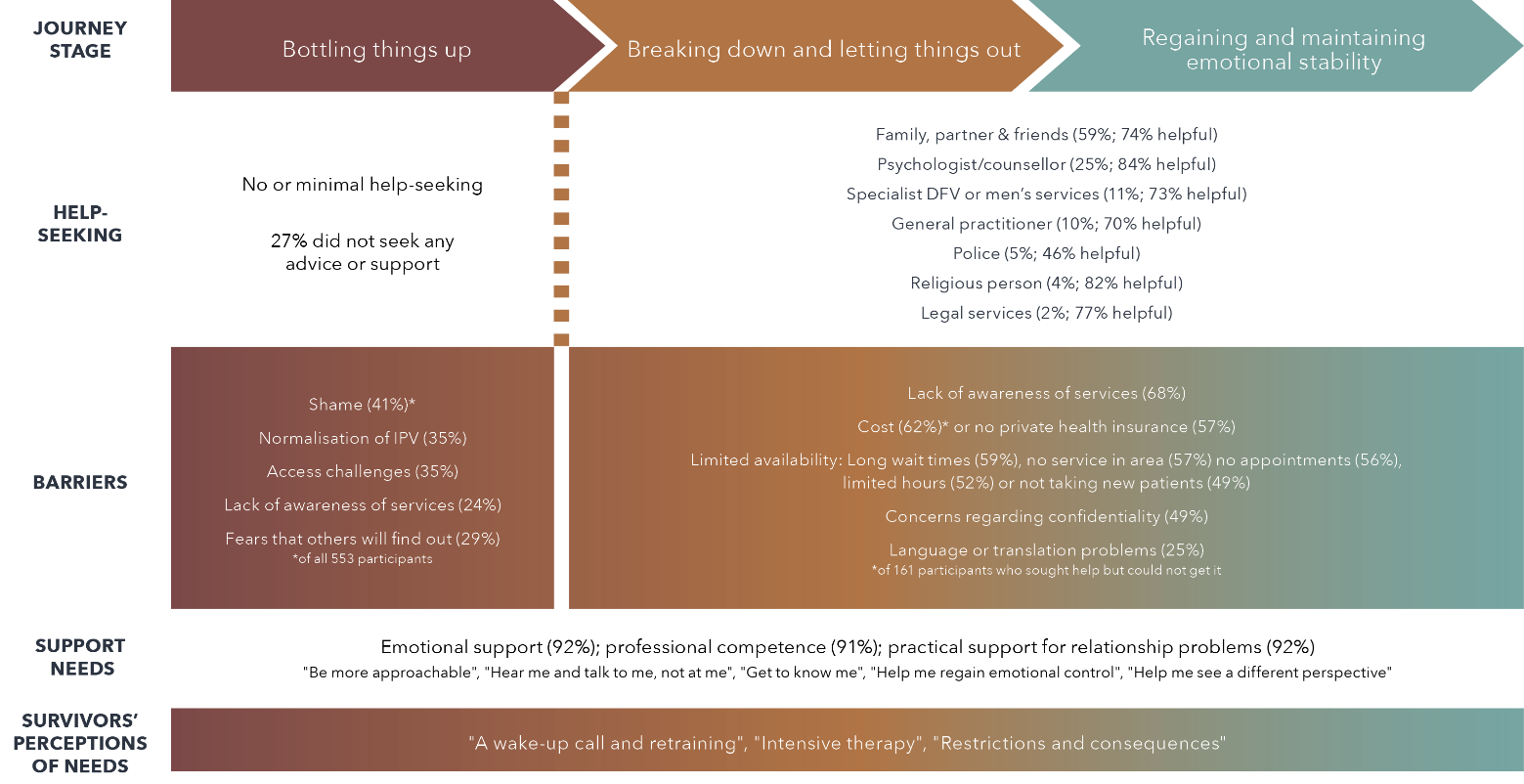The text in this diagram is written below.