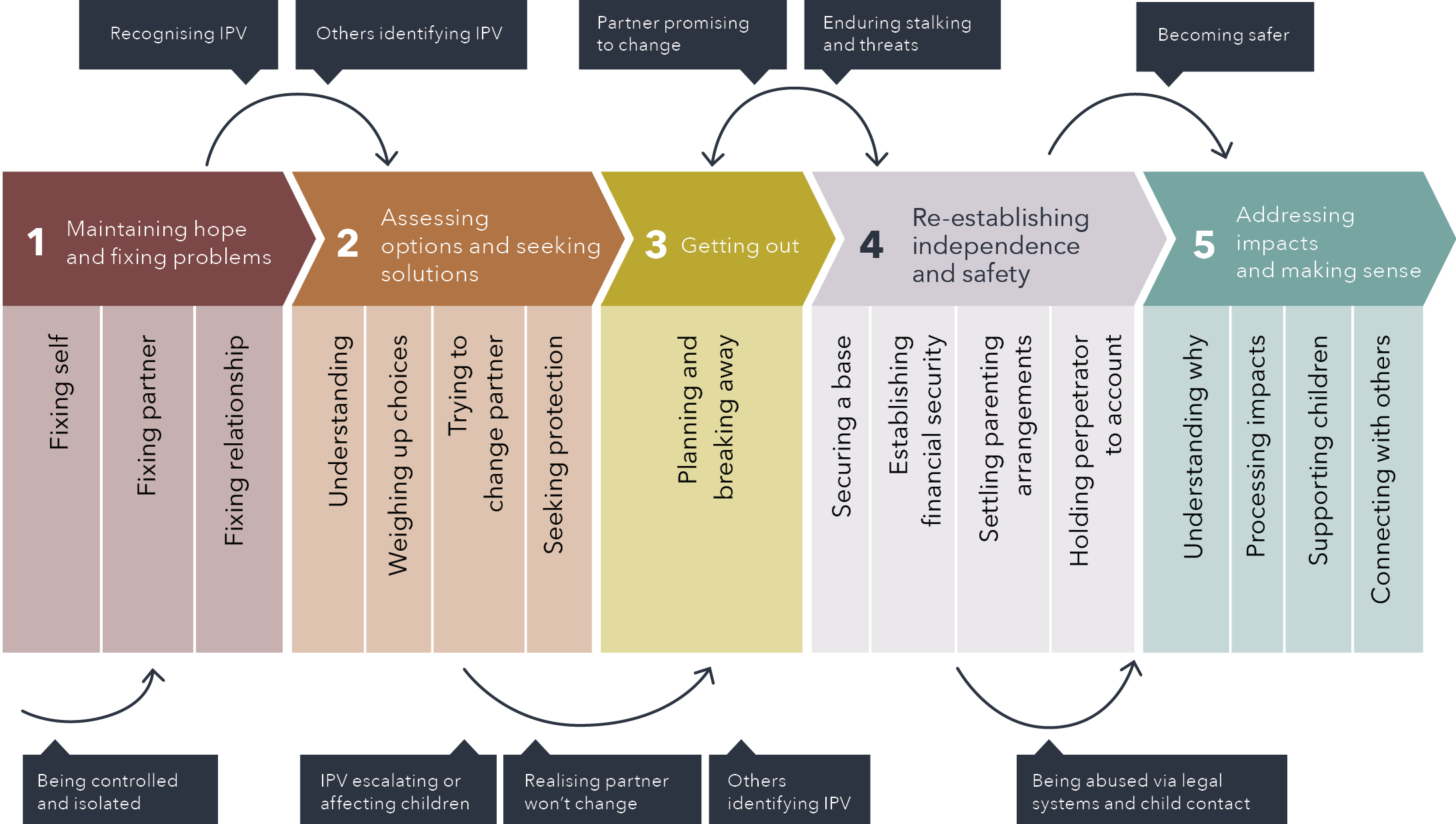 The text in this diagram is written below.