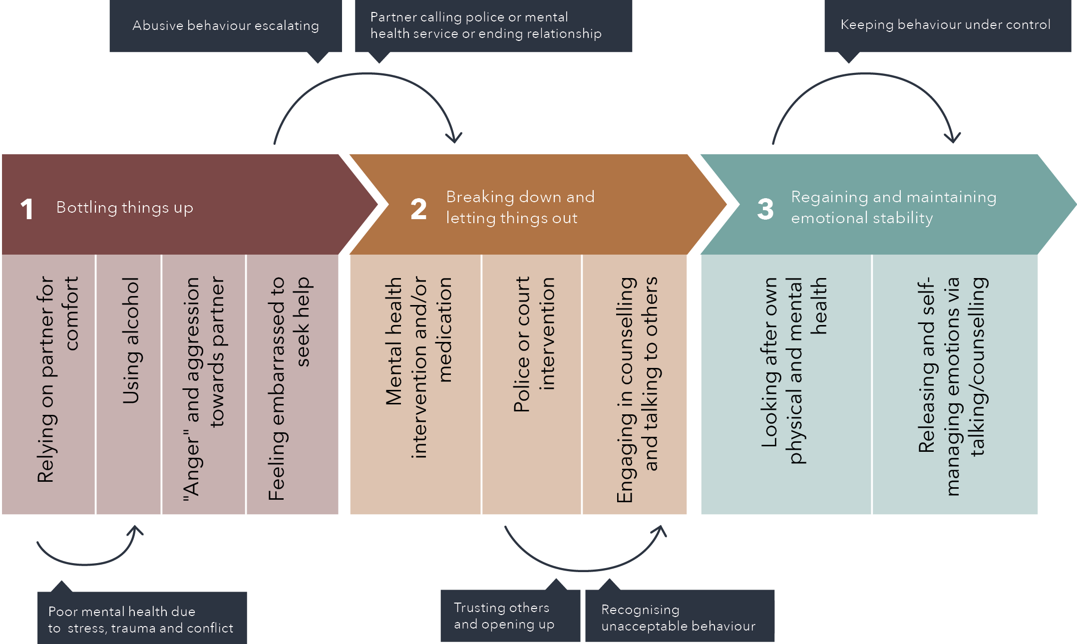 The text in this diagram is written below.