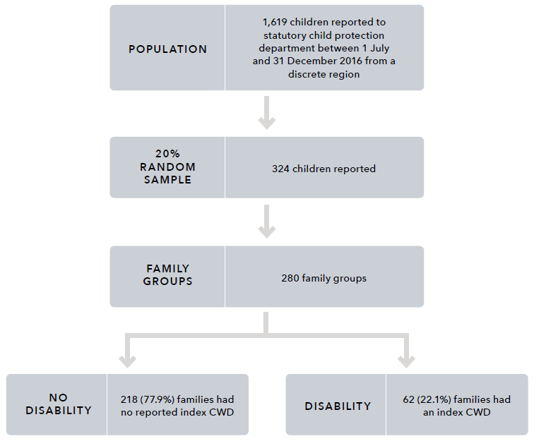 A flow chart showing sample inclusion. The text alternative of this diagram is below.